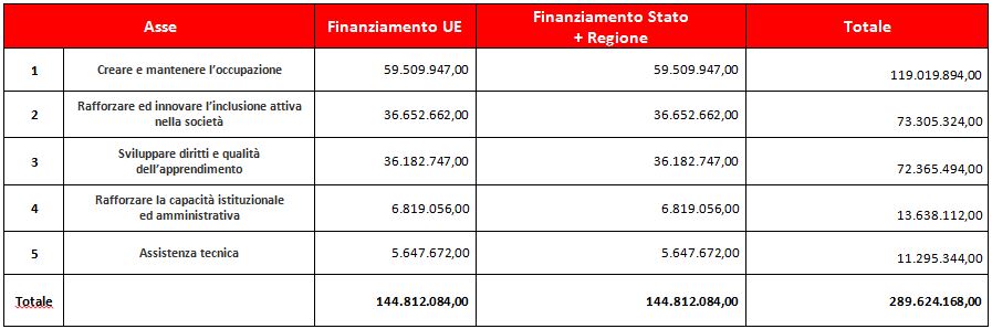 dotazione-complessiva