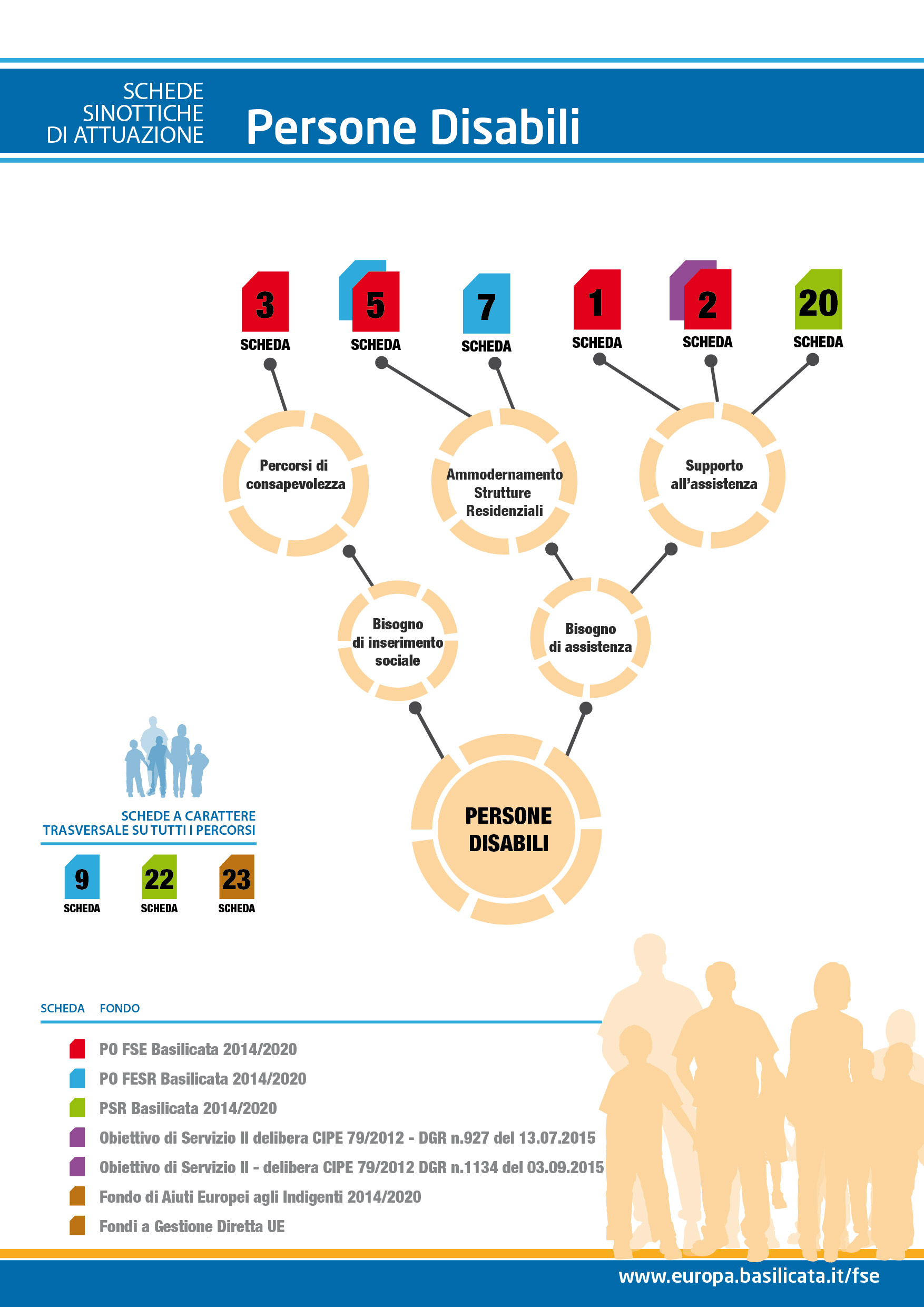 WelfareBasilicata_SchedeSinottiche_Disabili