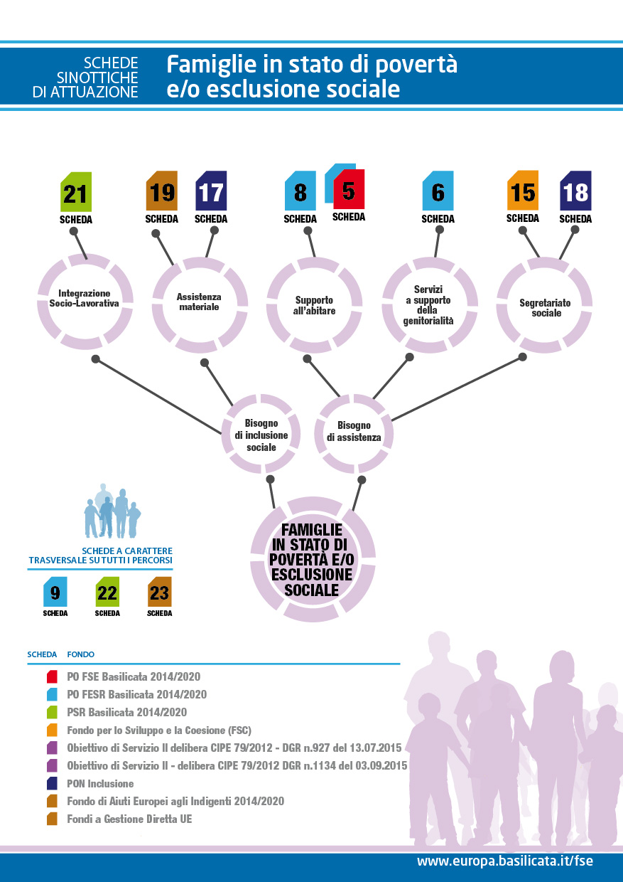WelfareBasilicata_Scheda_FamiglieInPoverta