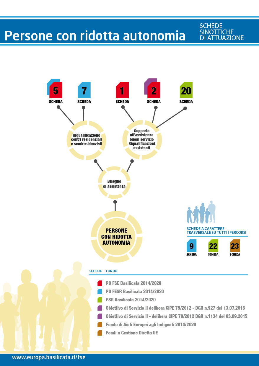 WelfareBasilicata_Scheda_PersoneRidottaAutonomia